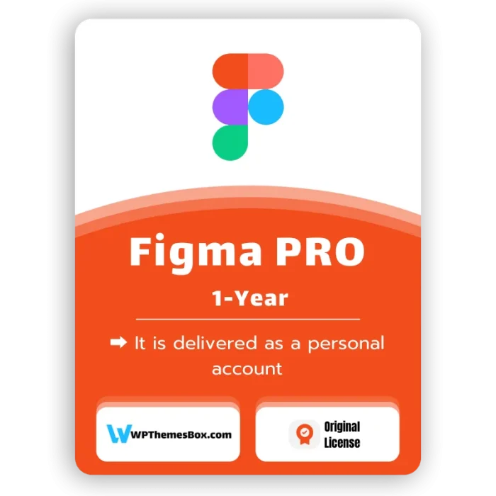 Buy Figma PRO Now